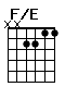 Accord guitare F/E (xx2211)