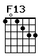 Accord guitare F13 (101233)