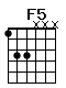 Accord guitare F5 (133xxx)