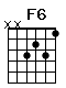 Accord guitare F6 (xx3231)
