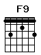 Accord guitare F9 (131213)