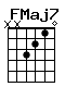 Accord guitare FMaj7 (xx3210)