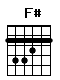 Accord guitare F# (244322)