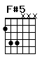 Accord guitare F#5 (244xxx)