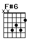 Accord guitare F#6 (xx4342)