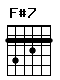 Accord guitare F#7 (242322)