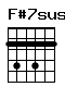 Accord guitare F#7sus4 (242422)