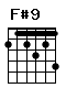 Accord guitare F#9 (212324)