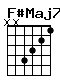 Accord guitare F#Maj7 (xx4321)