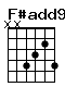 Accord guitare F#add9 (xx4324)