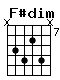Accord guitare F#dim (x910810x)