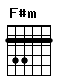 Accord guitare F#m (244222)