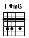 Accord guitare F#m6 (244242)