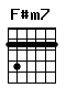 Accord guitare F#m7 (242222)