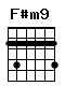 Accord guitare F#m9 (242224)
