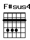 Accord guitare F#sus4 (244422)