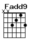 Accord guitare Fadd9 (xx3213)