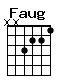 Accord guitare Faug (xx3221)