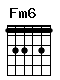 Accord guitare Fm6 (133131)