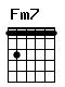 Accord guitare Fm7 (131111)