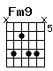 Accord guitare Fm9 (x8688x)
