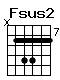 Accord guitare Fsus2 (x8101088)