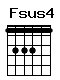 Accord guitare Fsus4 (133311)