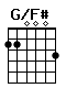 Accord guitare G/F# (220003)