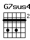 Accord guitare G7sus4 (353533)