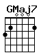 Accord guitare GMaj7 (320002)