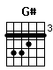 Accord guitare G# (466544)