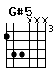 Accord guitare G#5 (466xxx)