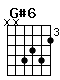 Accord guitare G#6 (xx6564)