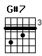 Accord guitare G#7 (464544)