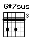 Accord guitare G#7sus4 (464644)