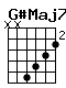 Accord guitare G#Maj7 (xx6543)