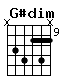 Accord guitare G#dim (x11121012x)