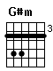 Accord guitare G#m (466444)