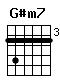 Accord guitare G#m7 (464444)