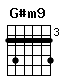 Accord guitare G#m9 (464446)