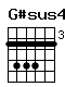Accord guitare G#sus4 (466644)
