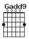 Accord guitare Gadd9 (300003)