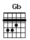 Accord guitare Gb (244322)