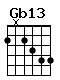 Accord guitare Gb13 (2x2344)
