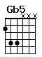 Accord guitare Gb5 (244xxx)