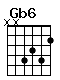Accord guitare Gb6 (xx4342)