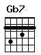 Accord guitare Gb7 (242322)