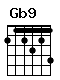Accord guitare Gb9 (212324)