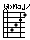 Accord guitare GbMaj7 (xx4321)