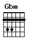 Accord guitare Gbm (244222)